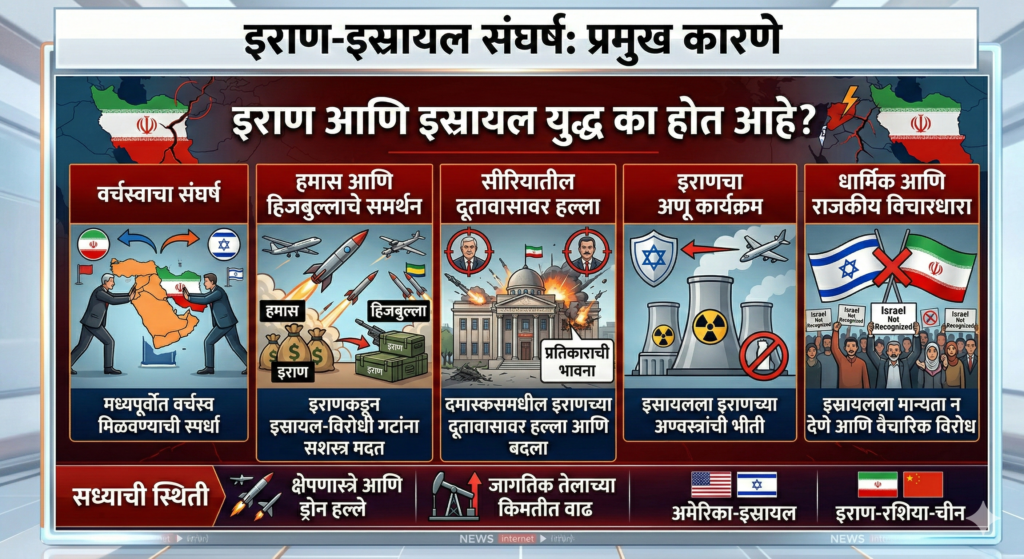 इराण आणि इस्रायल