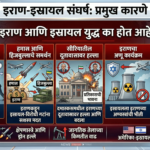 इराण आणि इस्रायल